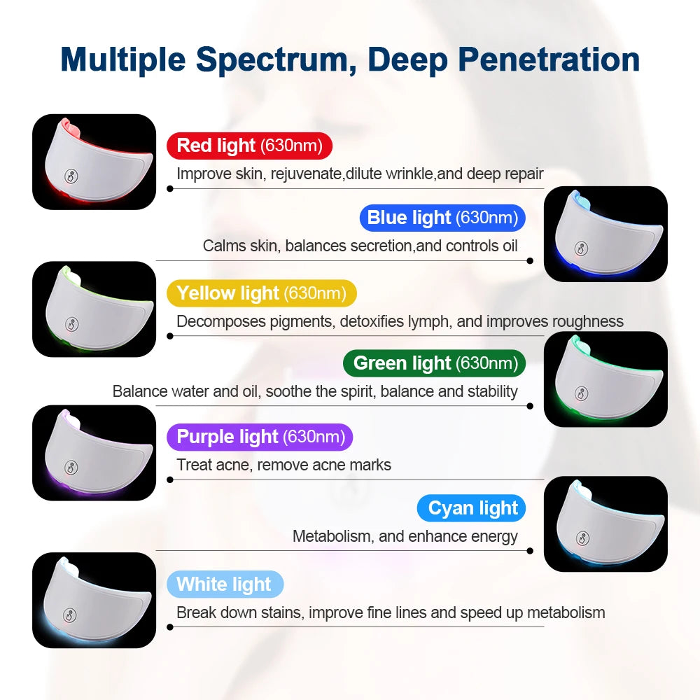 Wireless 7 Colors LED Face & Neck Mask | Photon Facial Rejuvenation & Skin Tightening