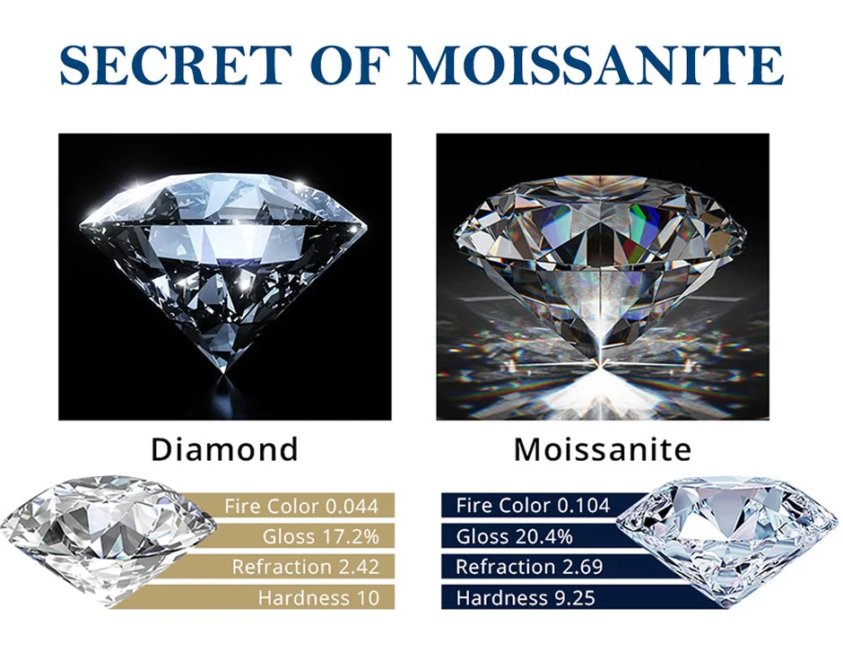 Real D Color Moissanite Diamond Earrings GRA Certified | 925 Sterling Silver Sparkling Studs for Women