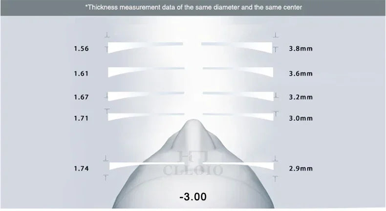 CLLOIO Magnetic Clip-On Prescription Glasses – Polarized Sunglasses Lens for Men & Women | Myopia, Progressive, Anti-Blue Light