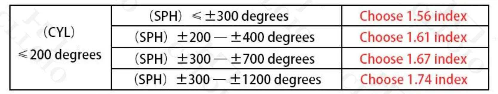 CLLOIO Magnetic Clip-On Prescription Glasses – Polarized Sunglasses Lens for Men & Women | Myopia, Progressive, Anti-Blue Light