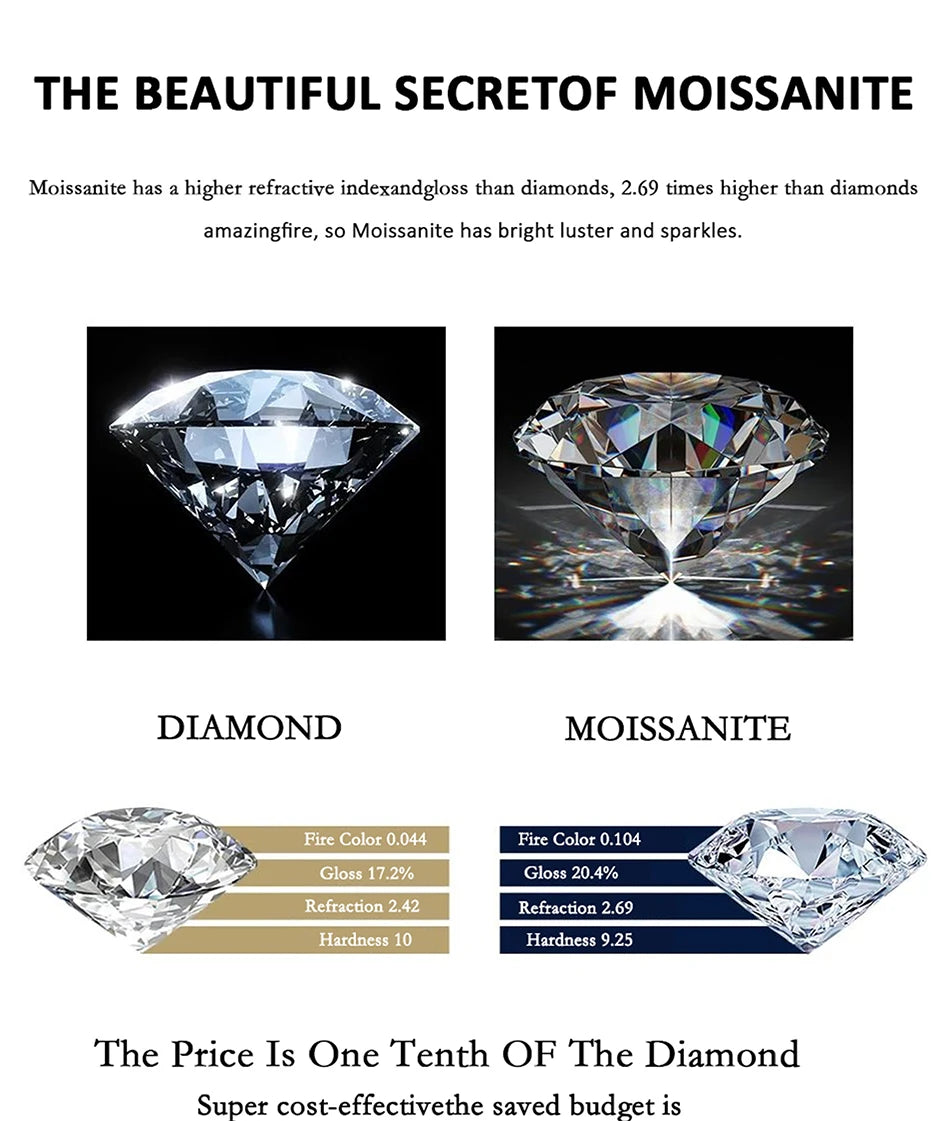 PERFANY 1–5CT Moissanite Ring for Women | S925 Pure Silver Six-Claw GRA Certified