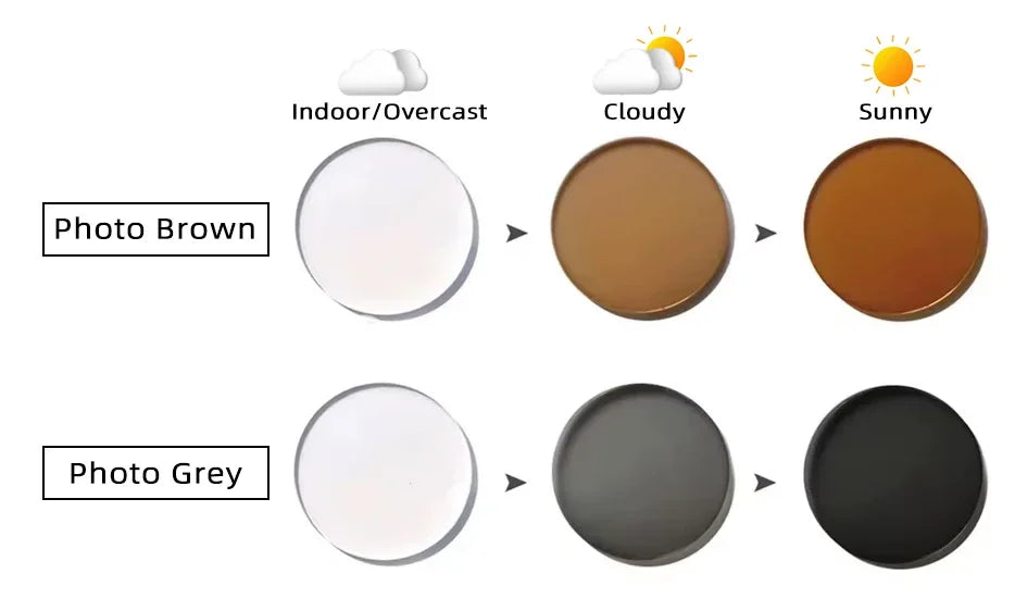 CLLOIO Magnetic Clip-On Prescription Glasses – Polarized Sunglasses Lens for Men & Women | Myopia, Progressive, Anti-Blue Light