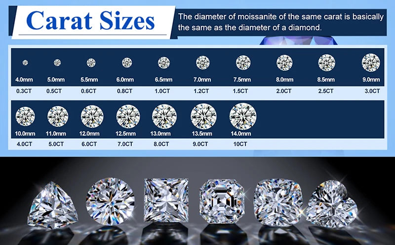 Super White D Color Moissanite Loose Stone – 0.1 to 20 Carat Round Cut 3EX – Pass Diamond Tester with GRA Certificate