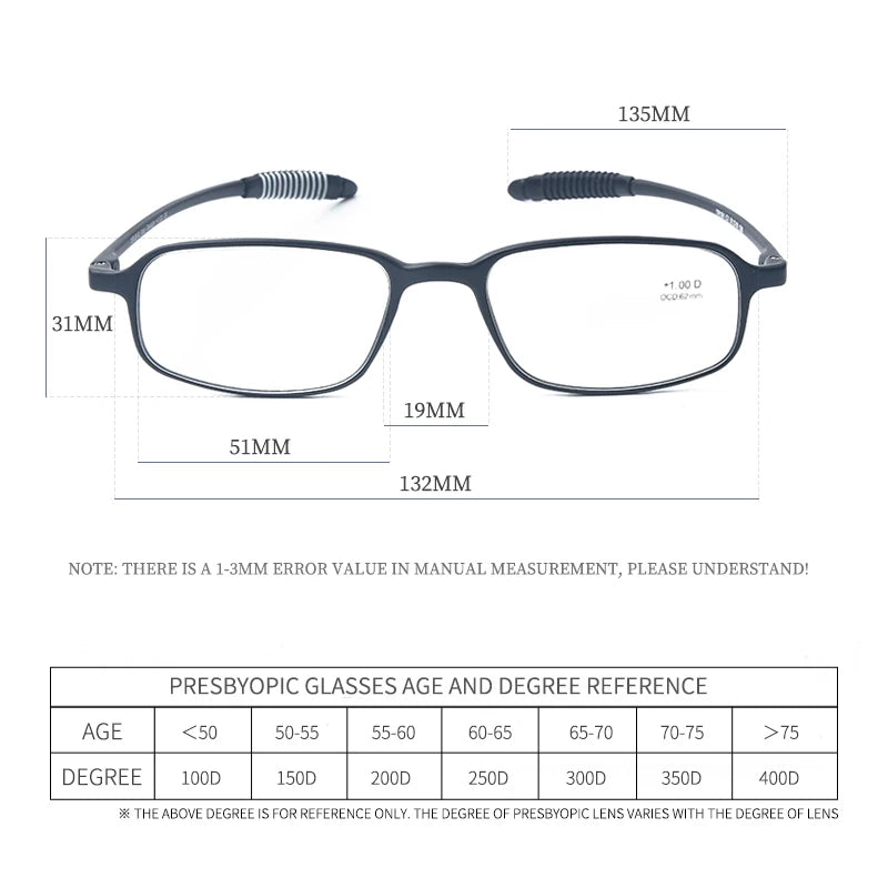 GUANHAO Unisex Reading Glasses 👓 Clear TR90 Frame – Presbyopia 1.0