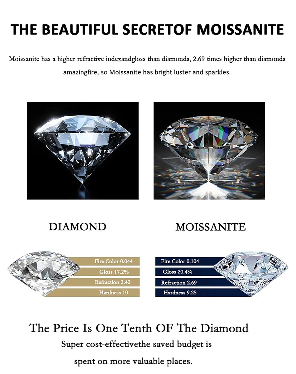 PERMANY 1CT Heart Cut Moissanite Ring for Women – S925 Sterling Silver Luxury Wedding Jewelry