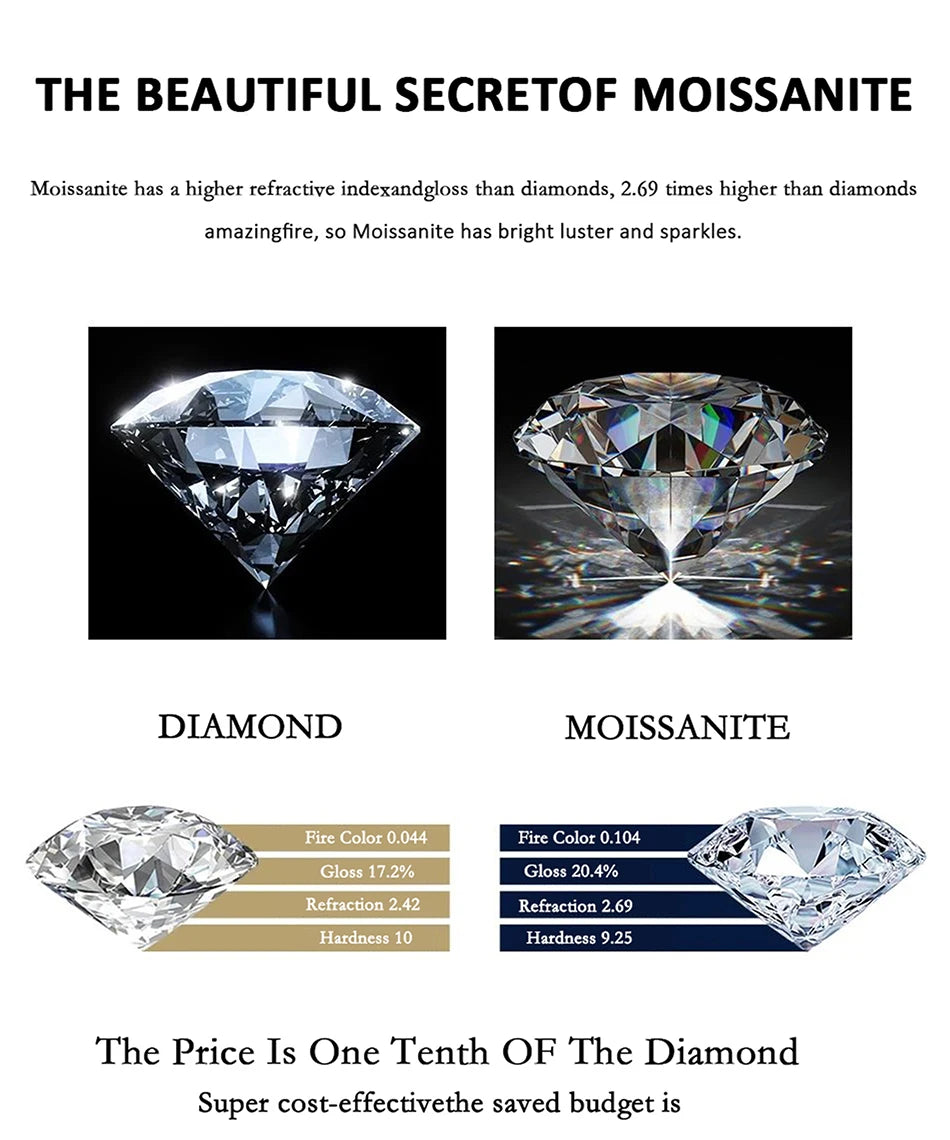 PERFANY 0.3CT Heart Cut Moissanite Ring S925 Silver | Women’s Classic Wedding & Party Jewelry