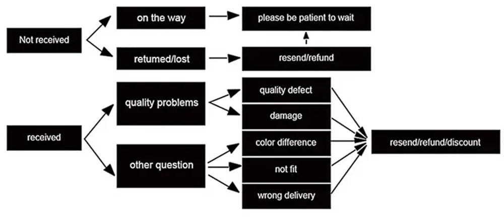 ORSA JEWELS Genuine 925 Sterling Silver Chopin Chain Necklace | Minimalist Unisex Chain 40–60cm SC53