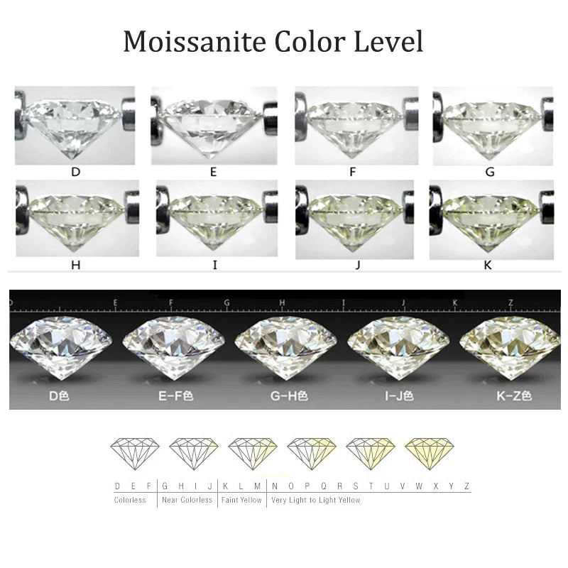 Super White D Color Moissanite Loose Stone – 0.1 to 20 Carat Round Cut 3EX – Pass Diamond Tester with GRA Certificate