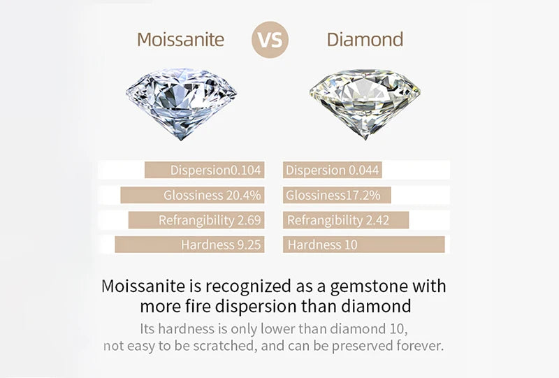 Super White D Color Moissanite Loose Stone – 0.1 to 20 Carat Round Cut 3EX – Pass Diamond Tester with GRA Certificate