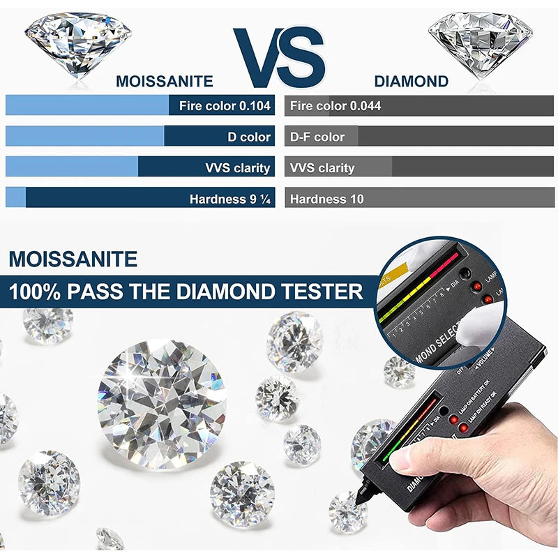 Super White D Color Moissanite Loose Stone – 0.1 to 20 Carat Round Cut 3EX – Pass Diamond Tester with GRA Certificate