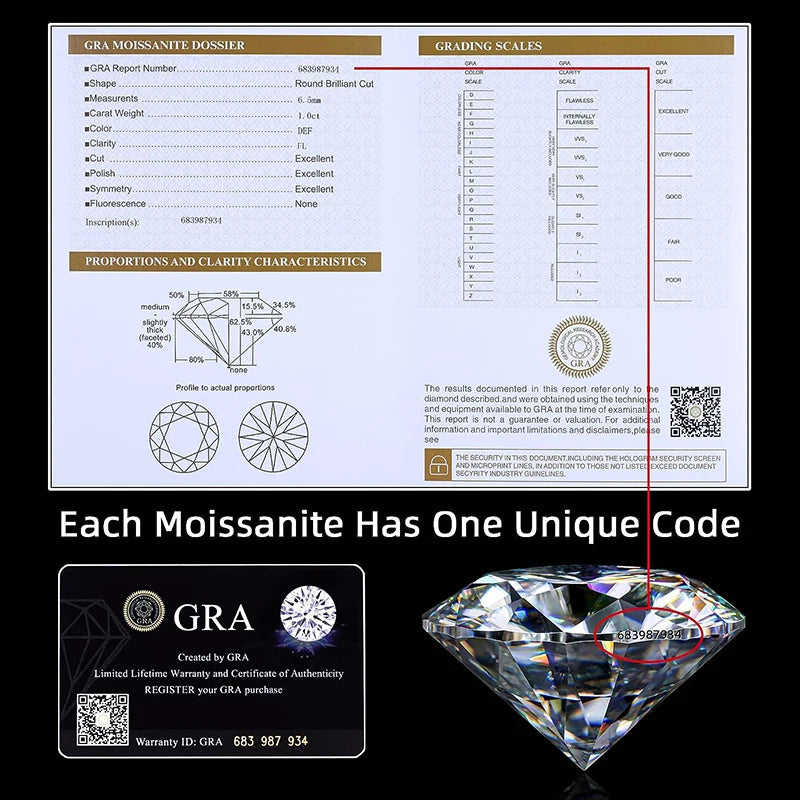 Super White D Color Moissanite Loose Stone – 0.1 to 20 Carat Round Cut 3EX – Pass Diamond Tester with GRA Certificate