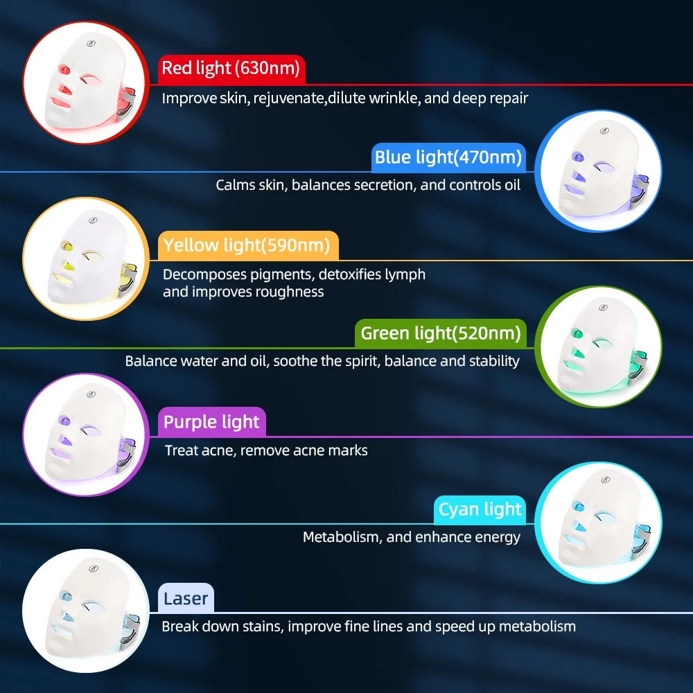 Wireless 7 Colors LED Face & Neck Mask | Photon Facial Rejuvenation & Skin Tightening
